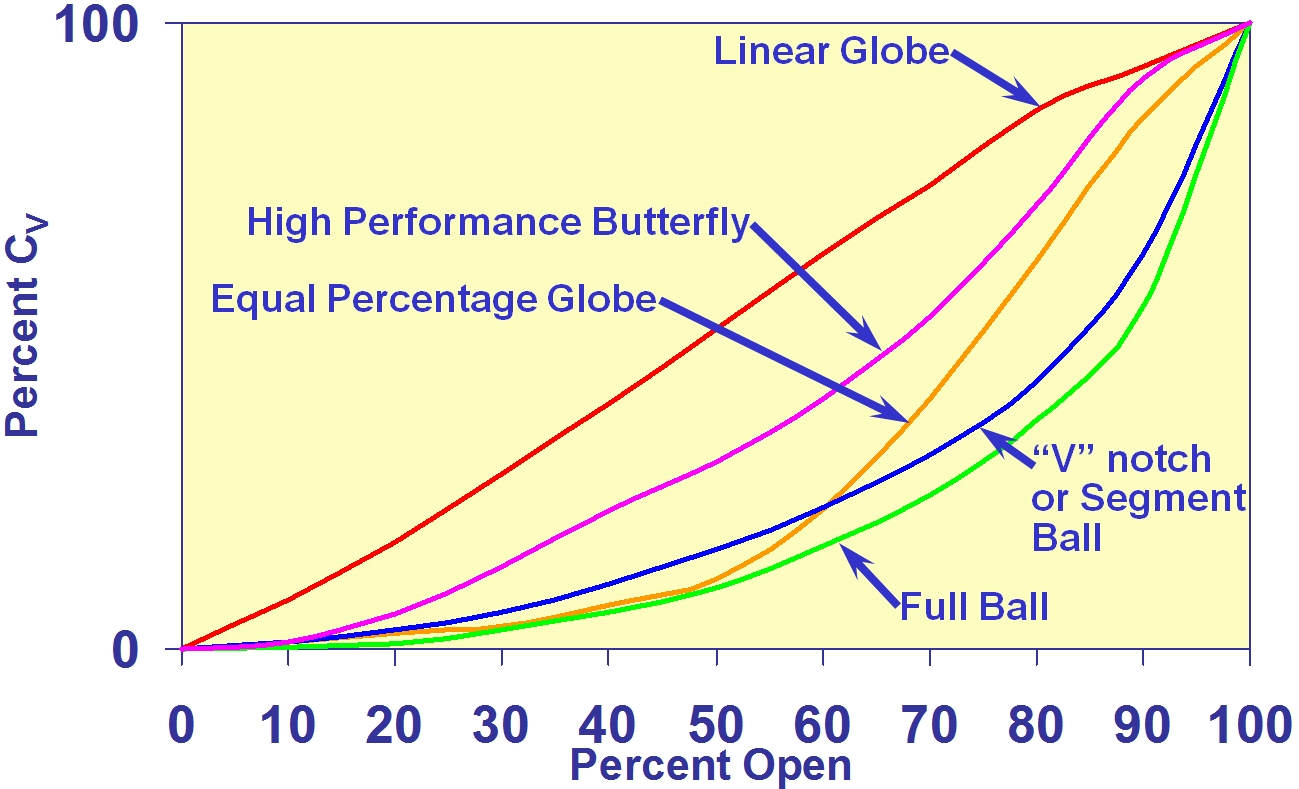 Characteristics_Fig_2