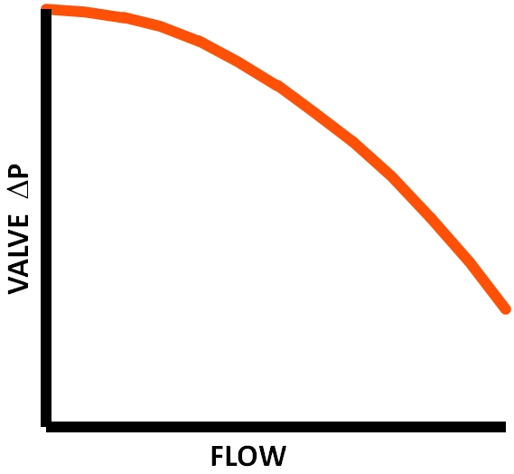 Characteristics_Fig_3