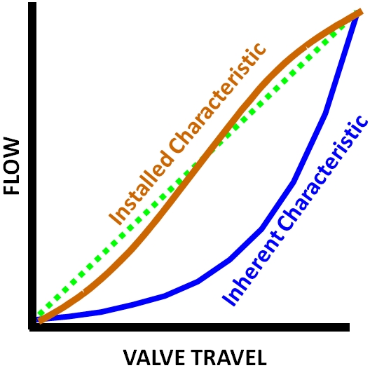 Characteristics_Fig_4