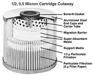 Aquacon Insulating Oil Filters Cut Away