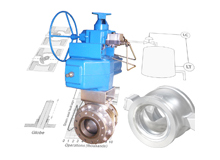  Installed Gain and Control Valve Selection
