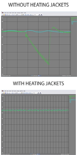 Heating Blanket Graph
