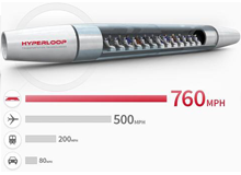 Valin Sponsors San Jose State Students in the SpaceX Hyperloop Competition