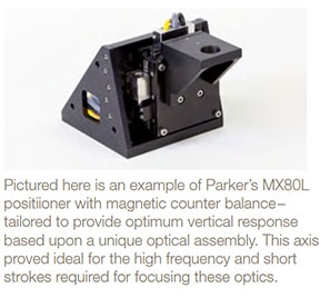 Parker MX80L