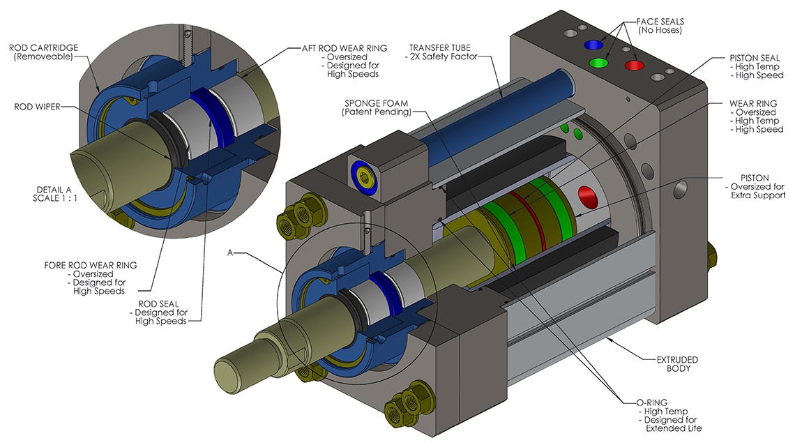 Designed For Maximum Reliability and Minimal Maintenance