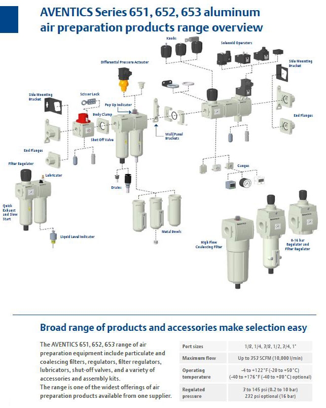 AVENTICS Series 651, 652, 653 Air Preparation Products Range Overview