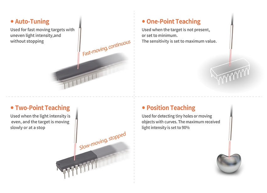 Various Sensitivity Setting Modes