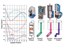 Modern Tools for Sizing Control Valves and Actuators