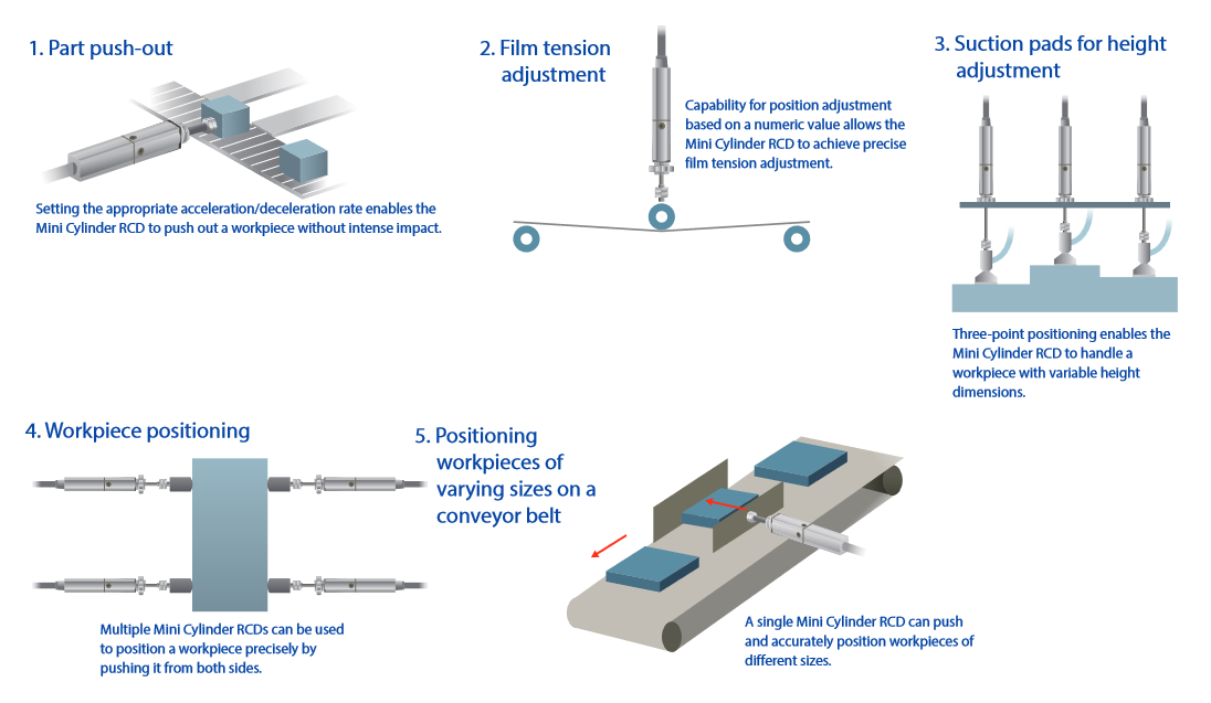 Mini Cylinder RCD Application Example