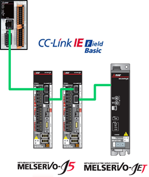 Mitsubishi Electric Basic Motion