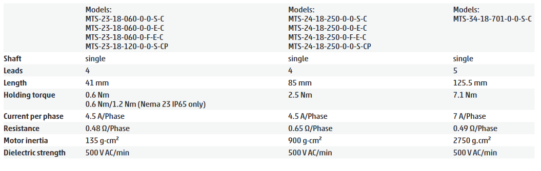Series MTS Motors from Camozzi Pneumatics Specs