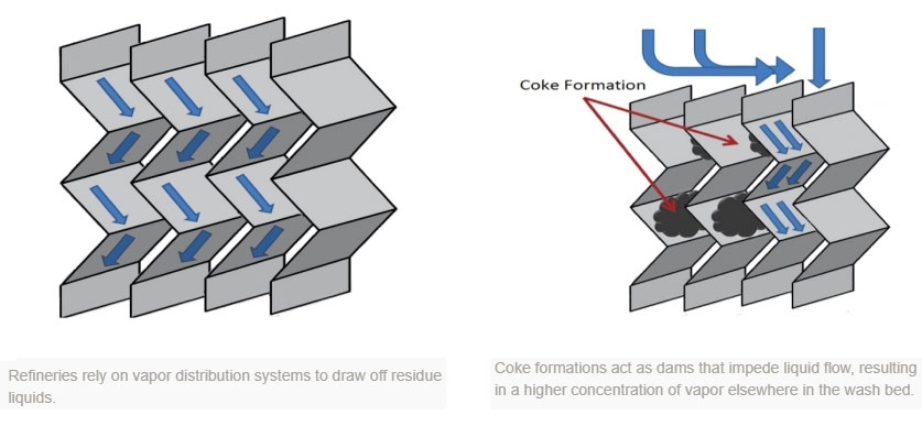 Multipoint Thermocouple Assemblies