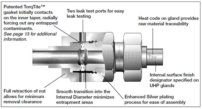 Parker VacuSeal Fittings Diagram
