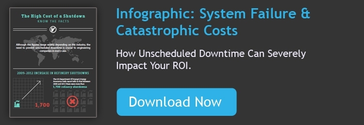 High Cost of a Shutdown