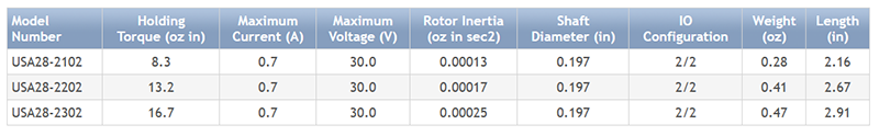 USAutomation Accuriss 28 Specs