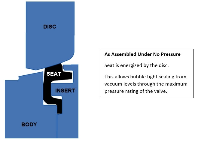 as assembled under no pressure
