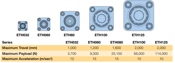 Parker ETH Series