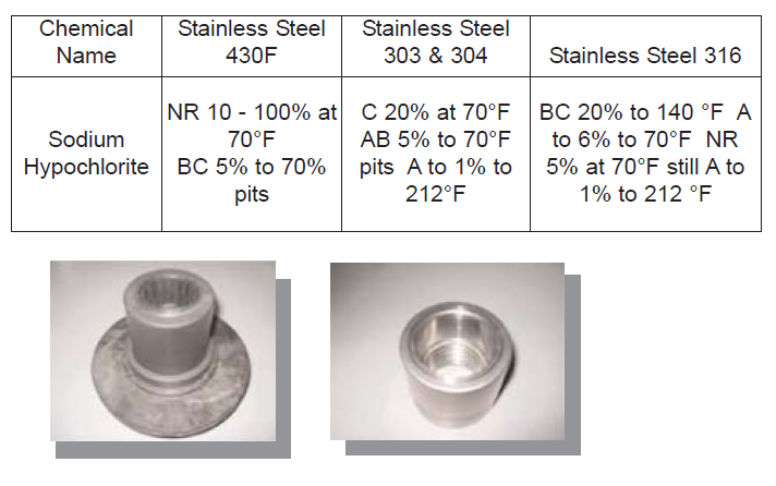 Iwaki MDM Pumps Specifications
