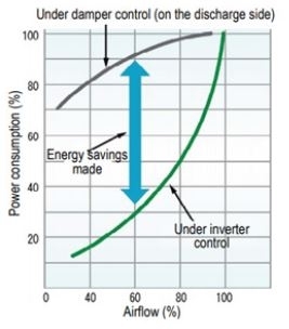 Intelligent Energy Optimization