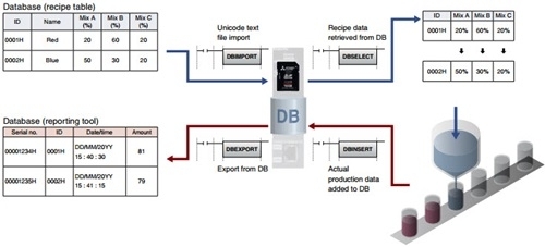 Internal Database