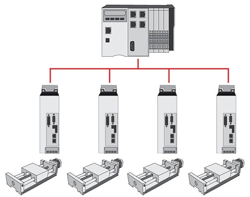 PLCs, Drivers, Linear Stages