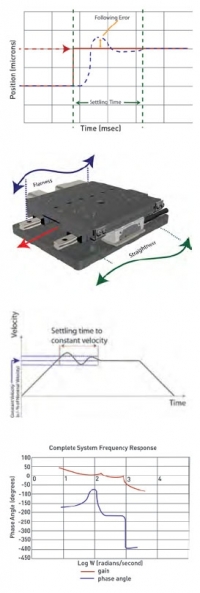 Motion Terminology