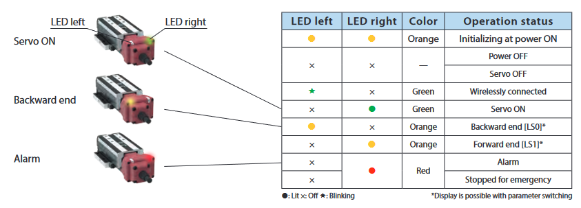 Ultra-Mini ELECYLINDER from IAI functions