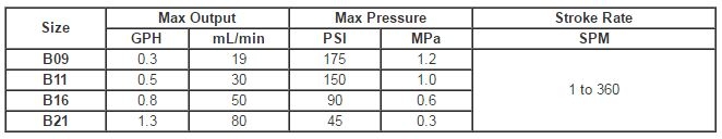Walchem EJ Series Metering Pump Attributes