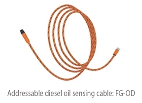 TTK Addressable diesel oil sensing cable: FG-OD