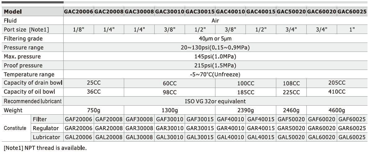 AirTAC GAC FRL Series Specifications