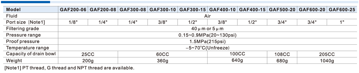 AirTAC GAF Series Filter Specifications