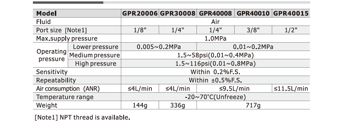 AirTAC GPR Series Precision Regulator Specification