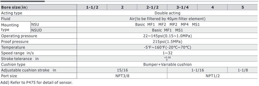 AirTAC NSU Series NFPA Standard Cylinder