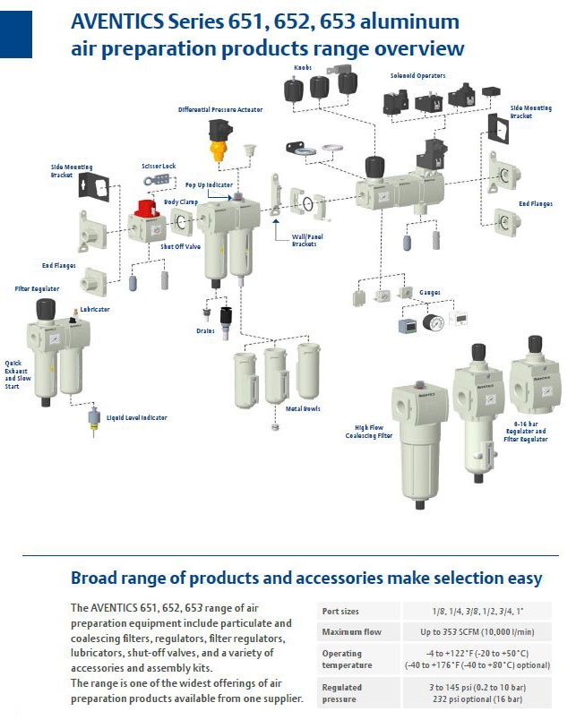 AVENTICS™ Series 651, 652, 653 Air Preparation Products Range Overview