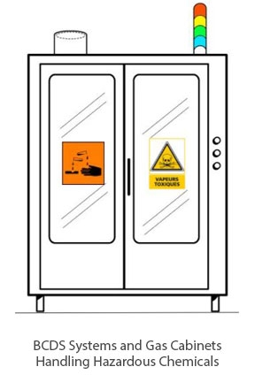 BCDS Systems and Gas Cabinets Handling Hazardous Chemicals