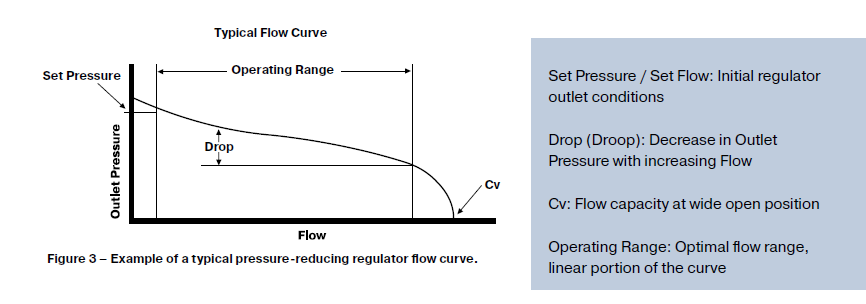 typical flow curve