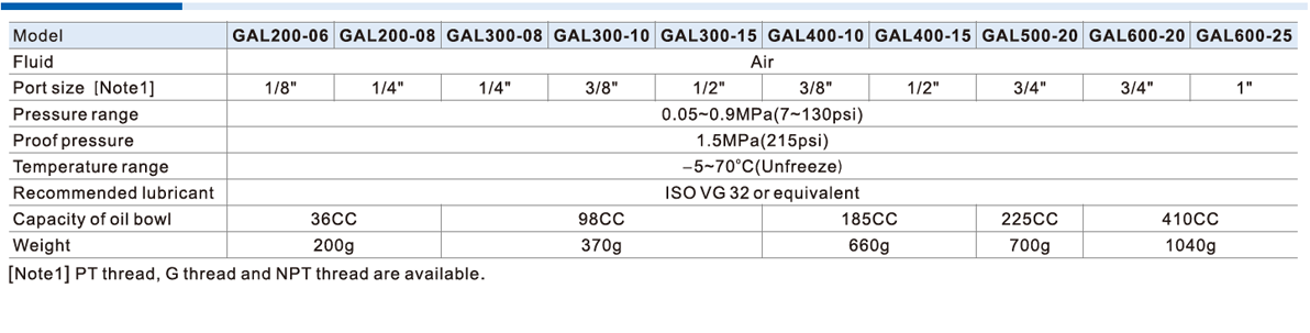 AirTAC GAL Series Lubrication Specification