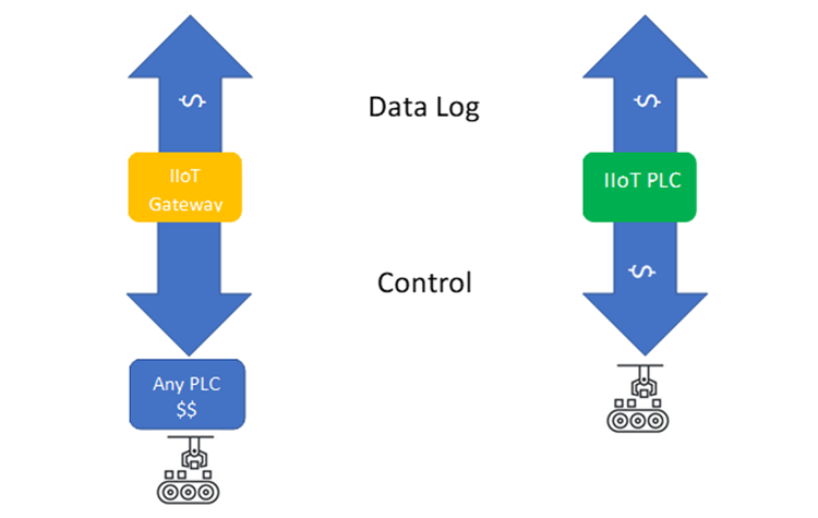 IIoT PLCs vs IIoT Gateways 