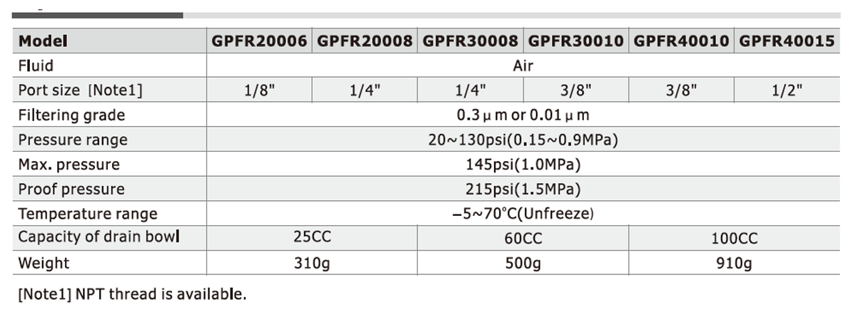 AirTAC GPFR Series Precision Filter and Regulator Specs