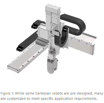 Cartesian Fig 1