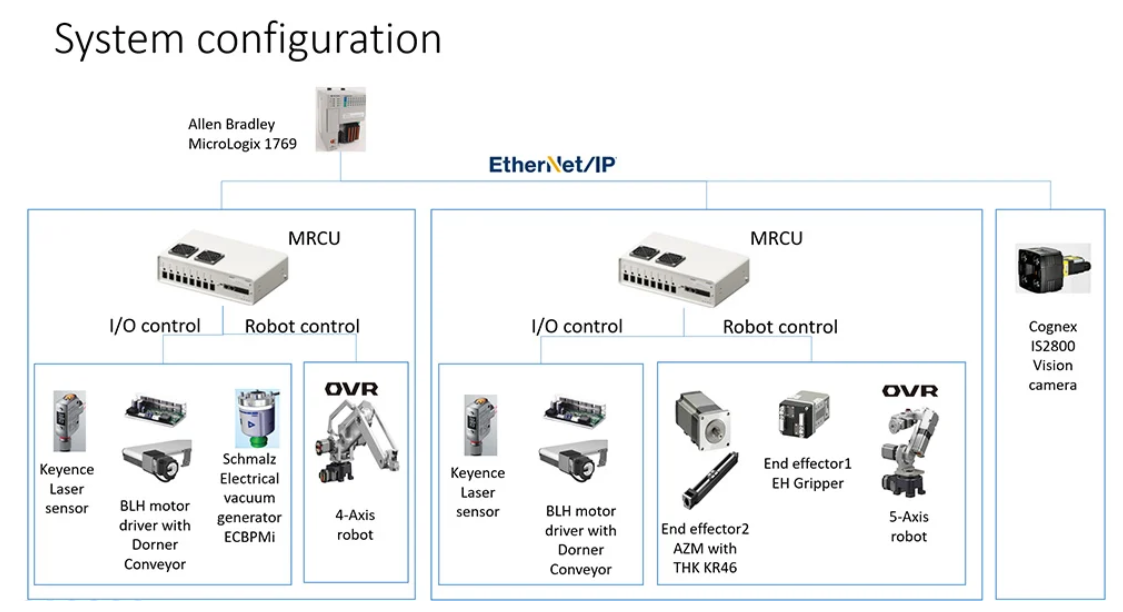 Oriental Motor MRCU System Configuration