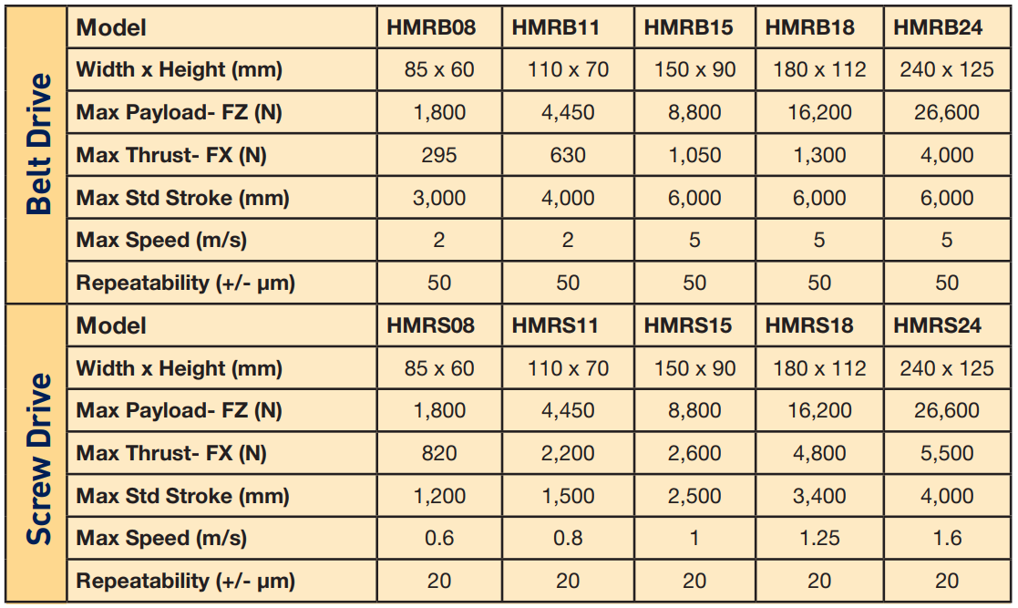 HMR Series Actuator Specifications