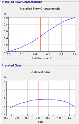 Valve Sizing