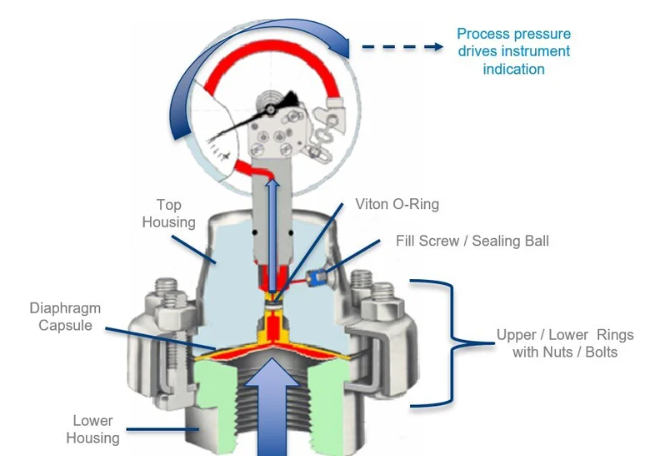 diaphragm seal operation