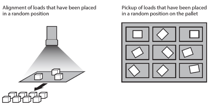 fig1-MRC-Studio automatically pick up loads