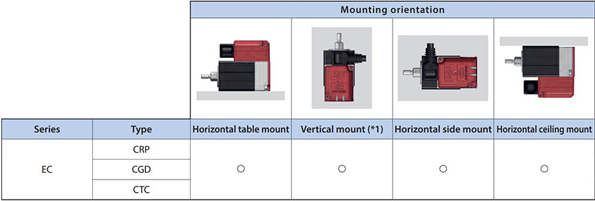 IAI Compact ELECYLINDER® EC Actuator Mounting Orientation