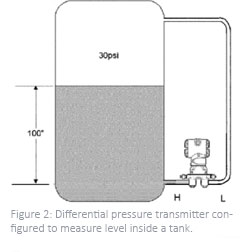 Level Measurement with a Differential Pressure Transmitter