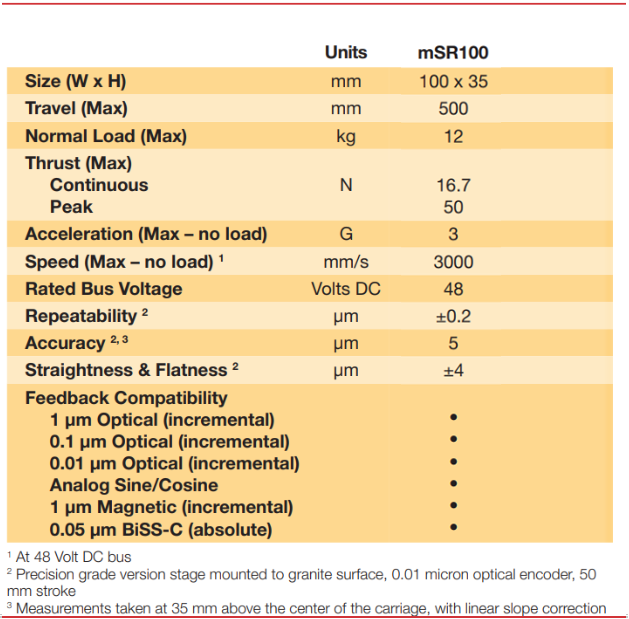 msR100 Series Linear Motor Positioner