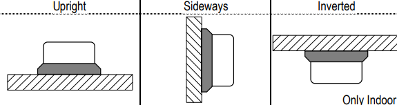 mounting directions