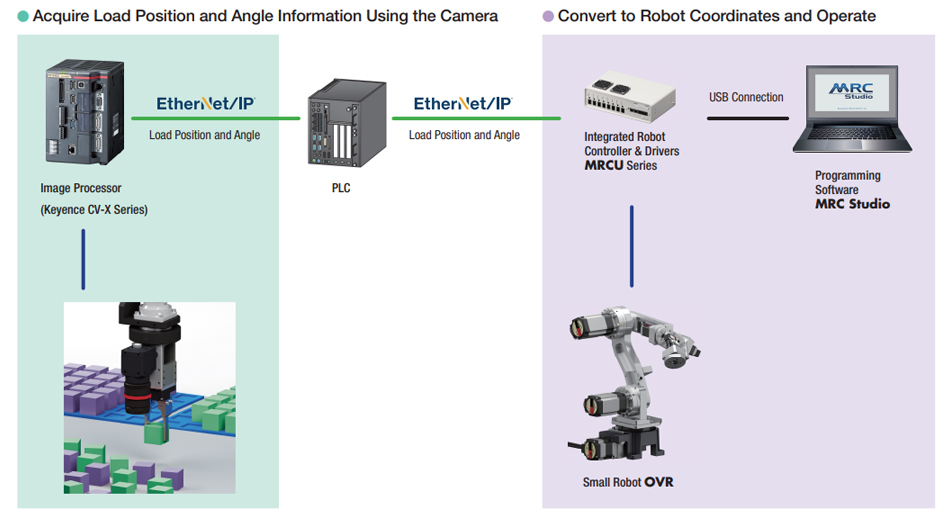 Configuration of a Robot Vision System Using 2D Cameras